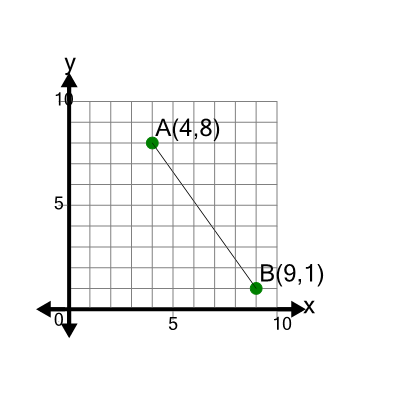 An svg image showing a math problem