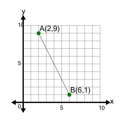 An svg image showing a math problem