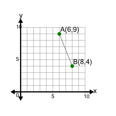 An svg image showing a math problem
