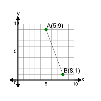 An svg image showing a math problem