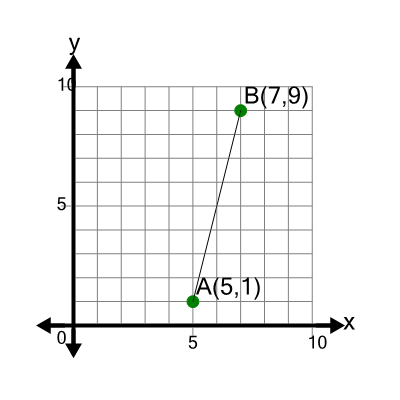 An svg image showing a math problem