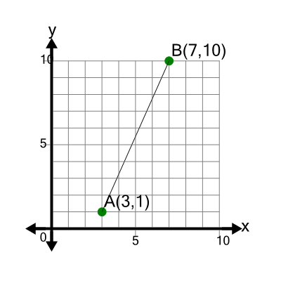 An svg image showing a math problem