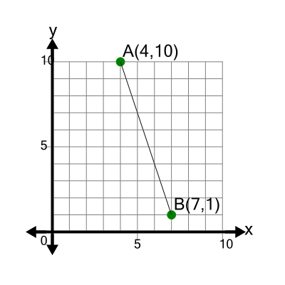 An svg image showing a math problem