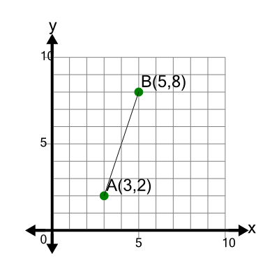 An svg image showing a math problem