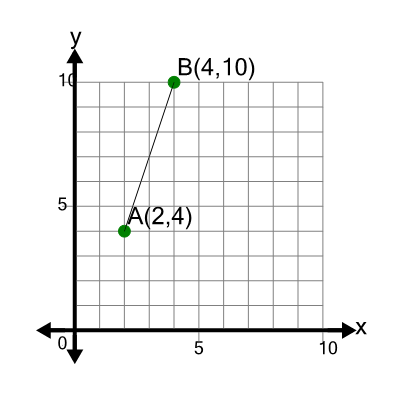 An svg image showing a math problem