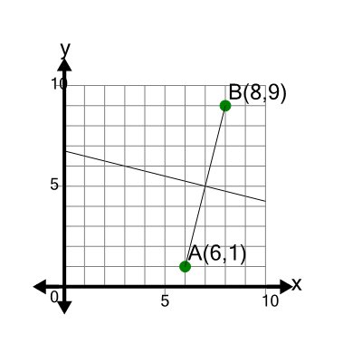 An svg image showing a math problem
