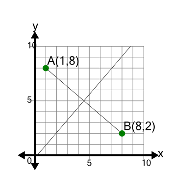 An svg image showing a math problem