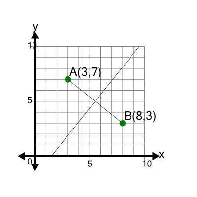 An svg image showing a math problem