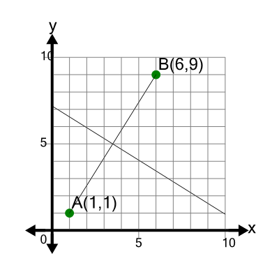 An svg image showing a math problem