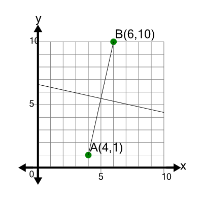 An svg image showing a math problem