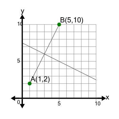 An svg image showing a math problem