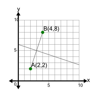 An svg image showing a math problem