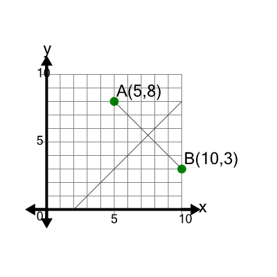 An svg image showing a math problem