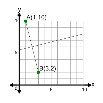 An svg image showing a math problem