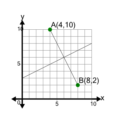 An svg image showing a math problem