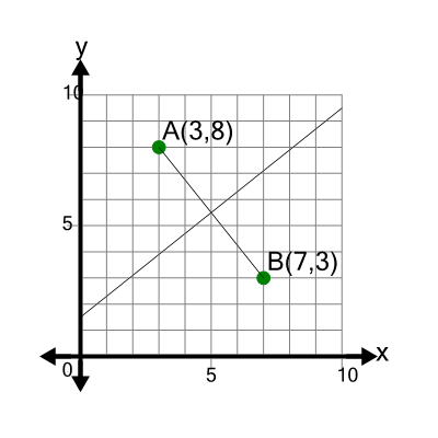 An svg image showing a math problem