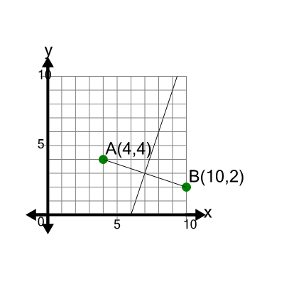 An svg image showing a math problem