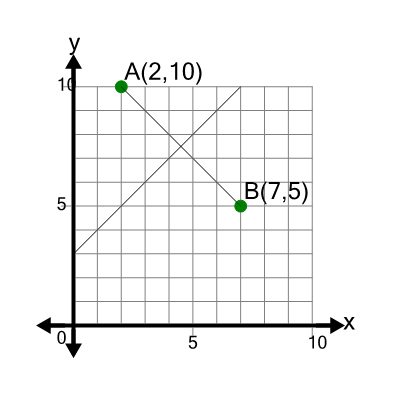 An svg image showing a math problem