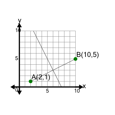 An svg image showing a math problem