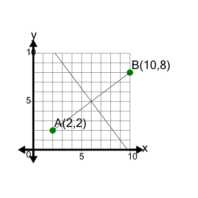 An svg image showing a math problem