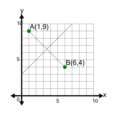An svg image showing a math problem