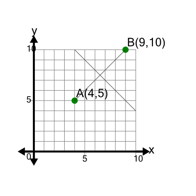 An svg image showing a math problem