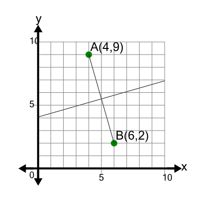 An svg image showing a math problem