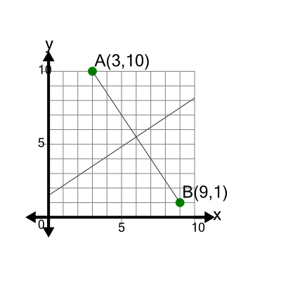 An svg image showing a math problem