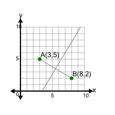 An svg image showing a math problem