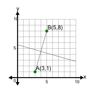 An svg image showing a math problem