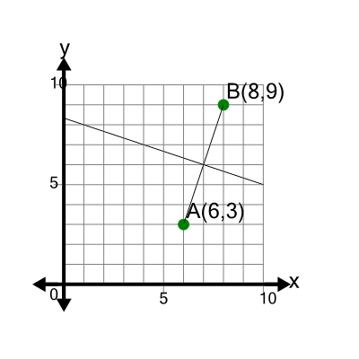 An svg image showing a math problem