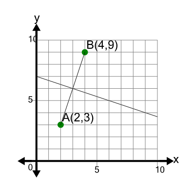 An svg image showing a math problem