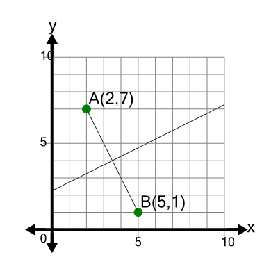 An svg image showing a math problem