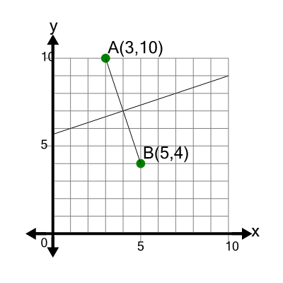 An svg image showing a math problem