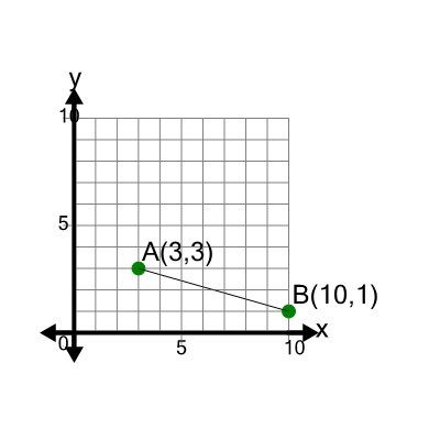 An svg image showing a math problem
