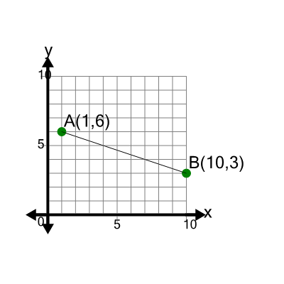 An svg image showing a math problem