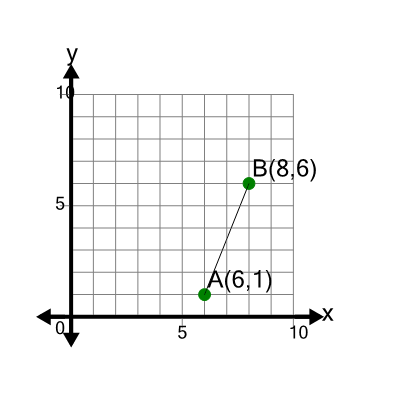 An svg image showing a math problem
