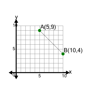 An svg image showing a math problem