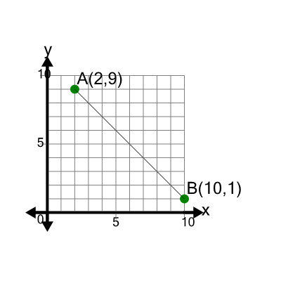 An svg image showing a math problem