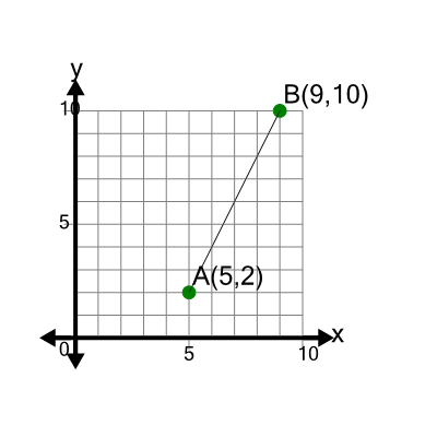 An svg image showing a math problem