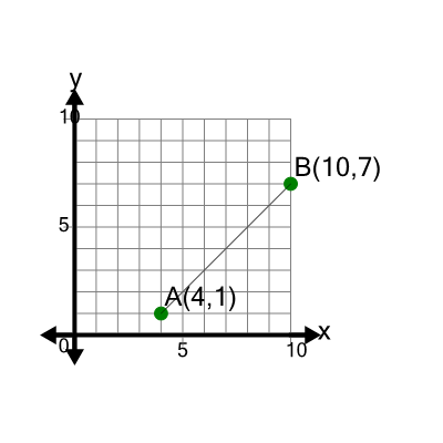 An svg image showing a math problem
