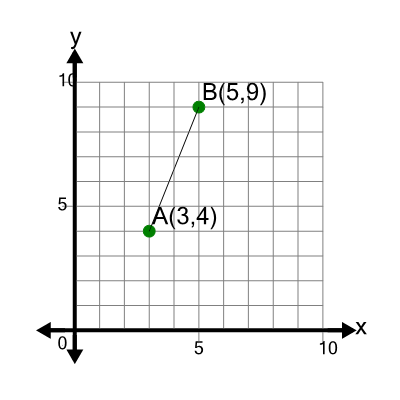 An svg image showing a math problem