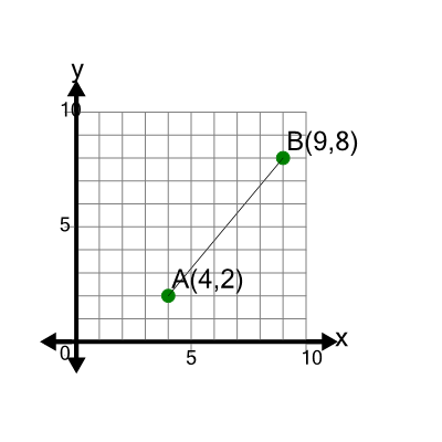 An svg image showing a math problem