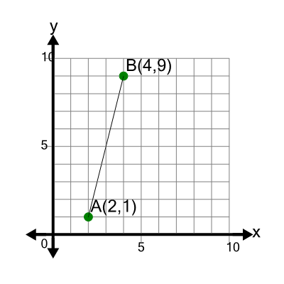 An svg image showing a math problem
