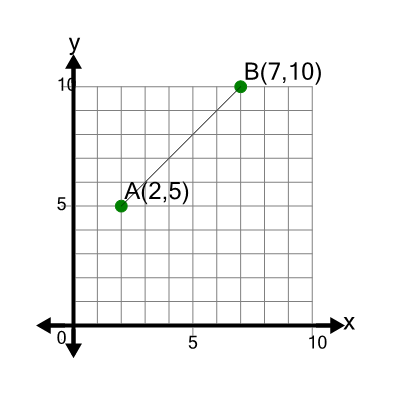 An svg image showing a math problem