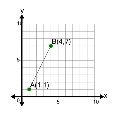An svg image showing a math problem