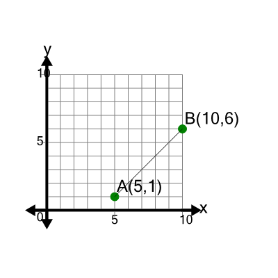 An svg image showing a math problem