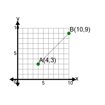 An svg image showing a math problem
