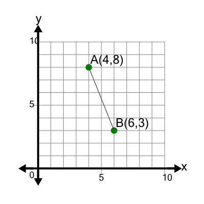 An svg image showing a math problem