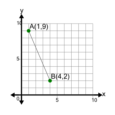 An svg image showing a math problem